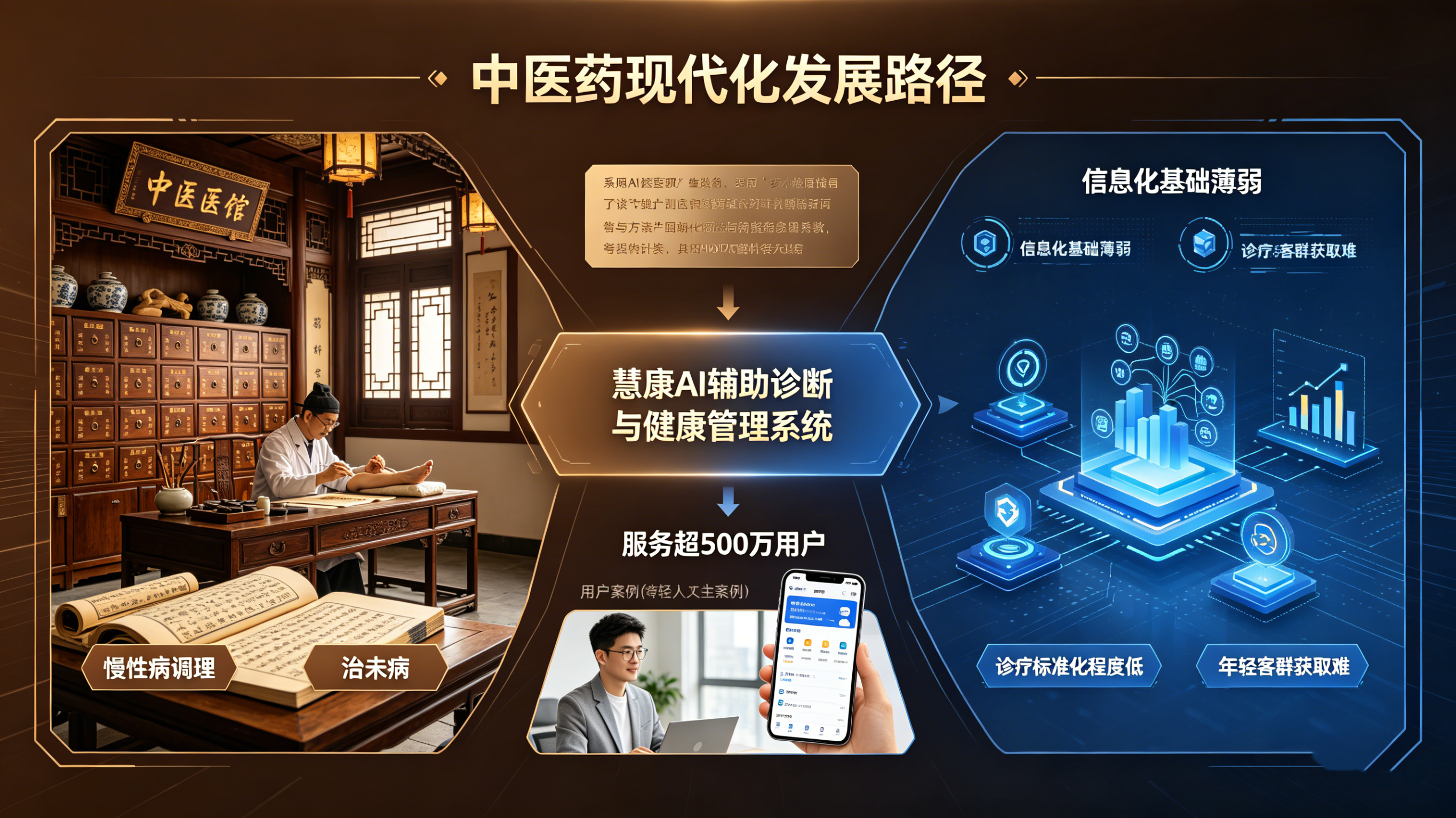 慧康AI-慧康AI让中医馆也能做"治未病"的大数据预测
