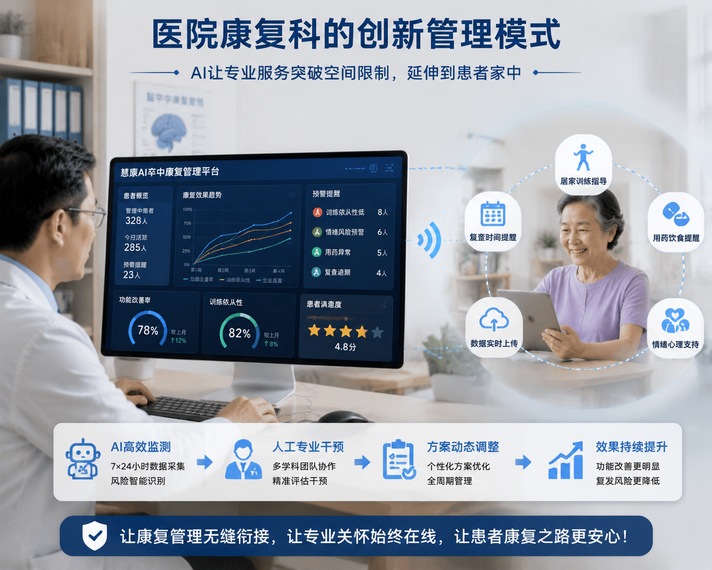 慧康AI新闻-患者出院3个月 | 康复科为什么"管不到"？