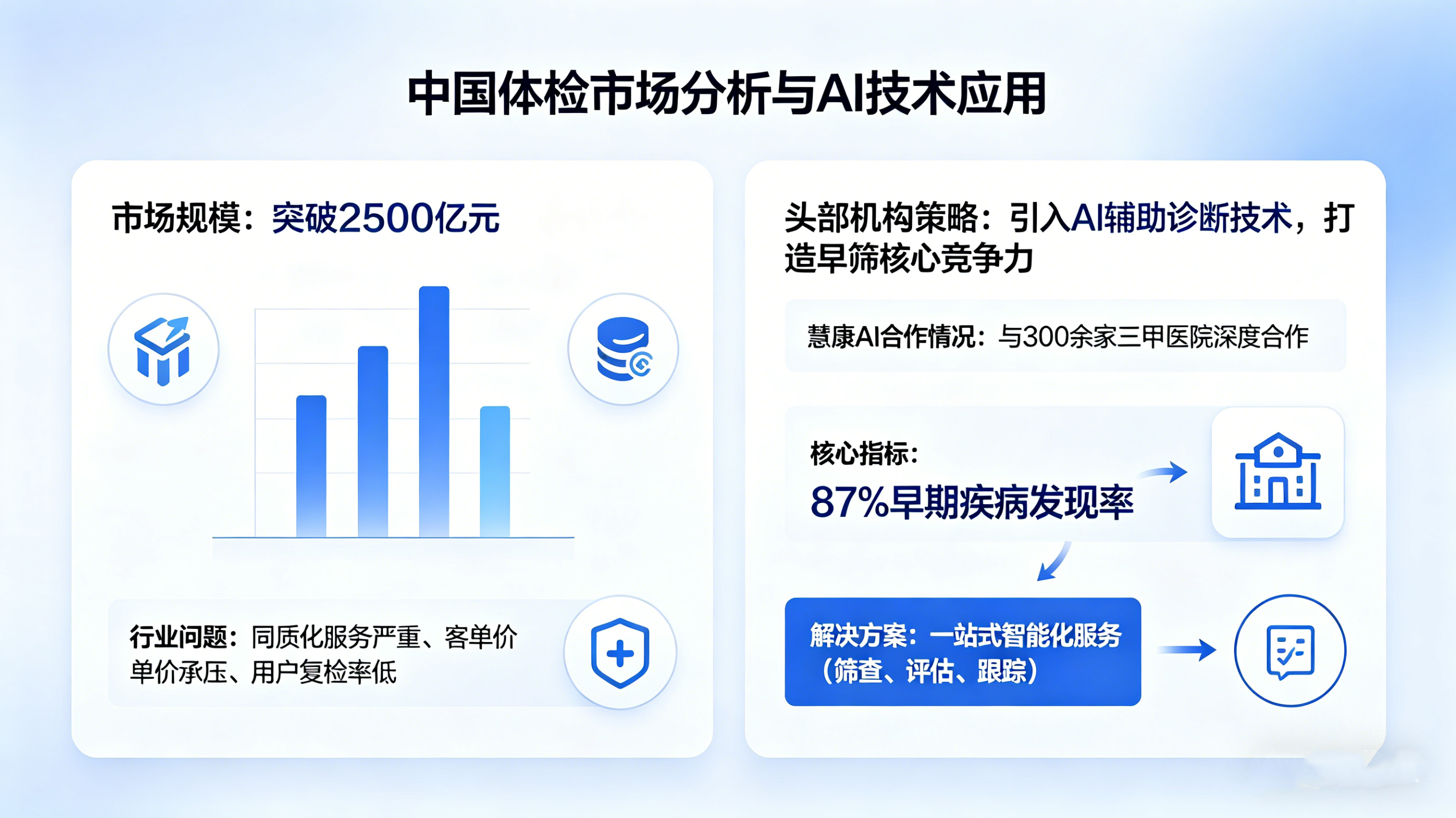 慧康AI新闻-年年体检,为何一发现就是晚期?慧康AI打破这个魔咒