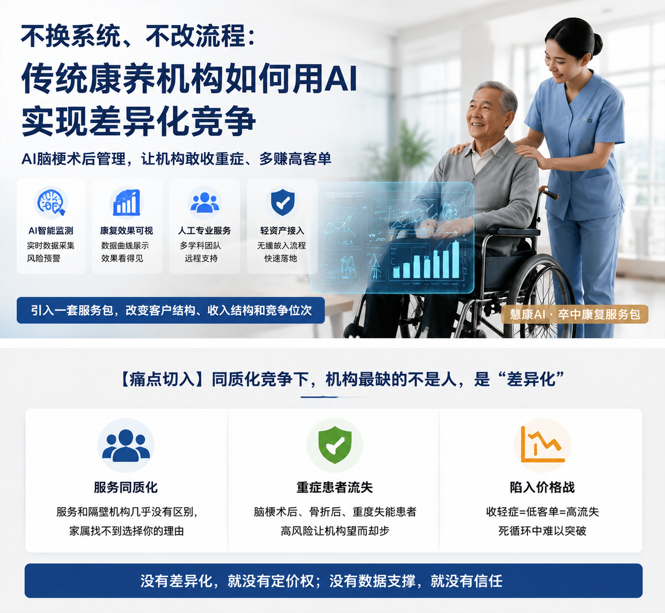 慧康AI-不换系统不改流程,这家机构凭什么客单价涨41%?