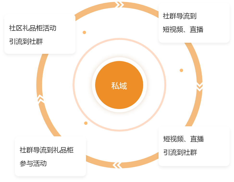 社区礼品柜